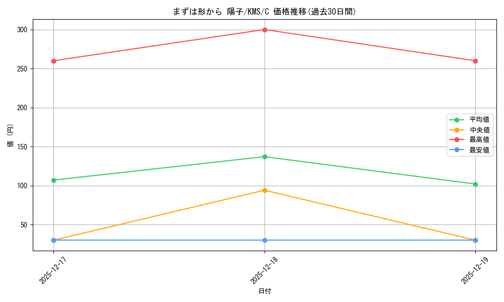 card_516031_series_386853_rarity_557243_graph