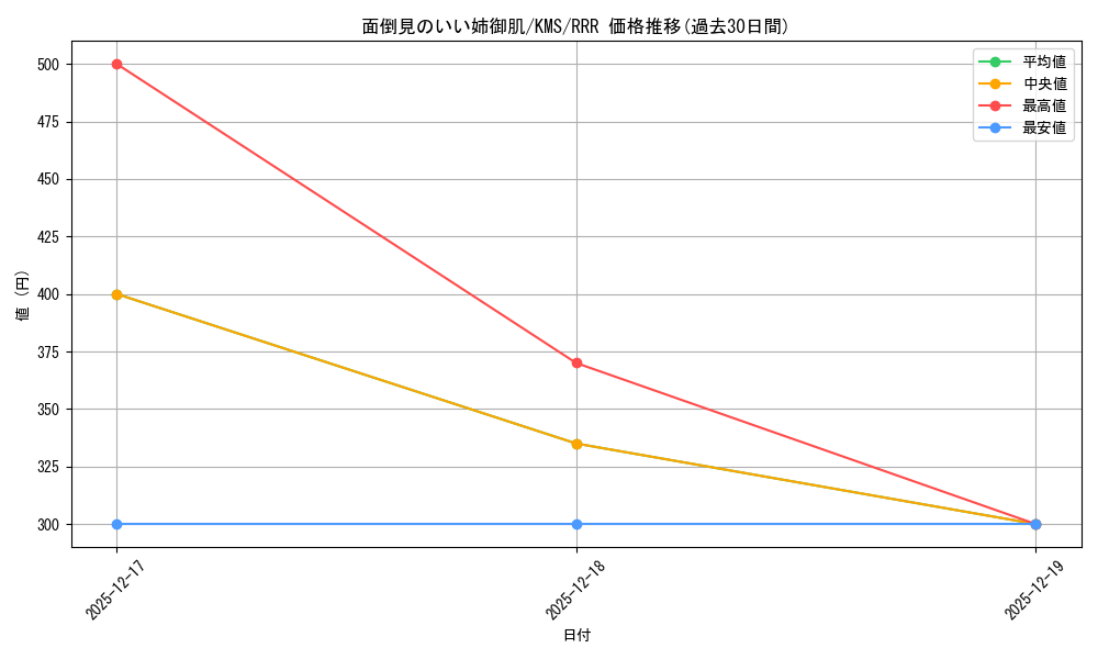card_516033_series_386853_rarity_557086_graph