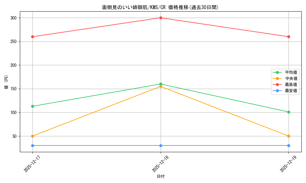 card_516033_series_386853_rarity_557250_graph
