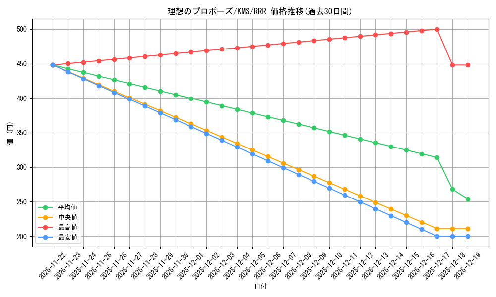 card_516036_series_386853_rarity_557086_graph