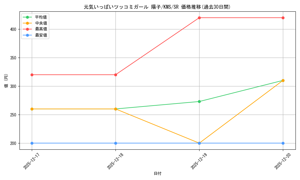 card_516039_series_386853_rarity_557104_graph