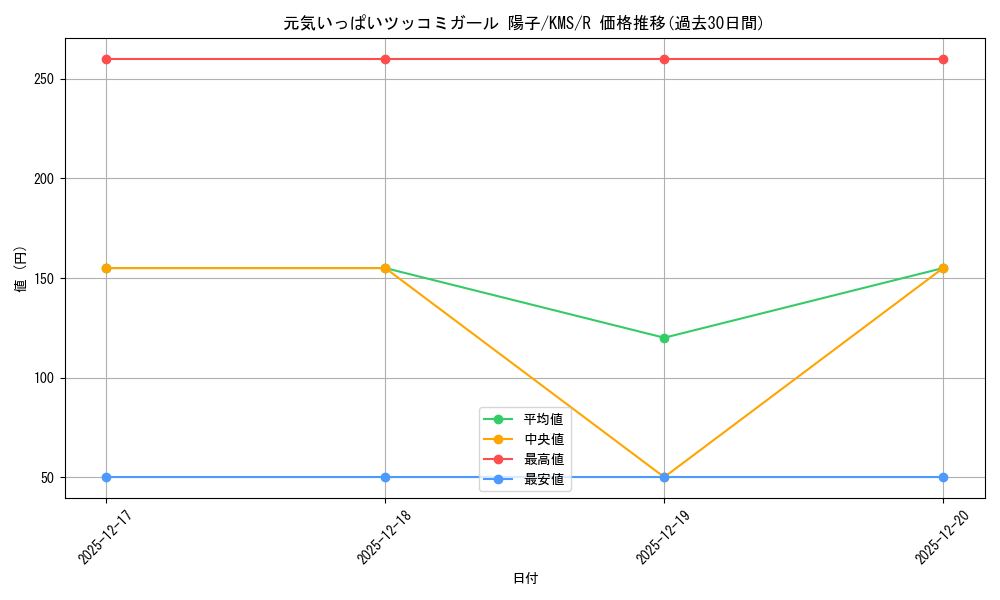 card_516039_series_386853_rarity_557285_graph