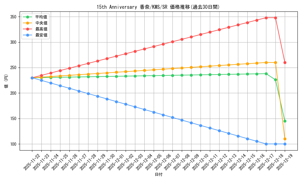 card_516041_series_386853_rarity_557104_graph