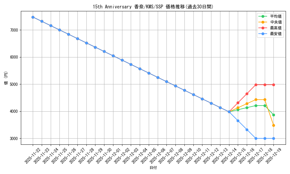 card_516041_series_386853_rarity_557254_graph