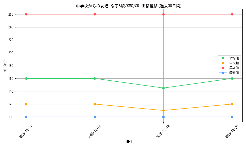 card_516047_series_386853_rarity_557104_graph