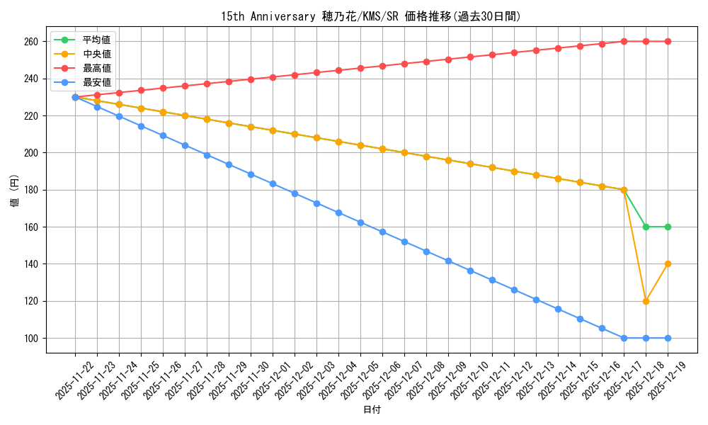 card_516049_series_386853_rarity_557104_graph