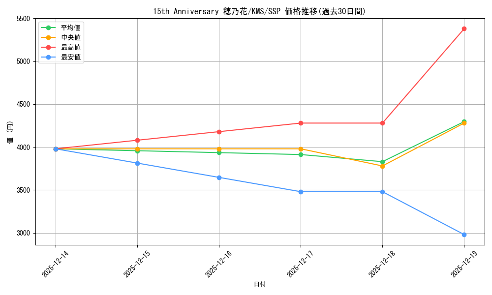 card_516049_series_386853_rarity_557254_graph