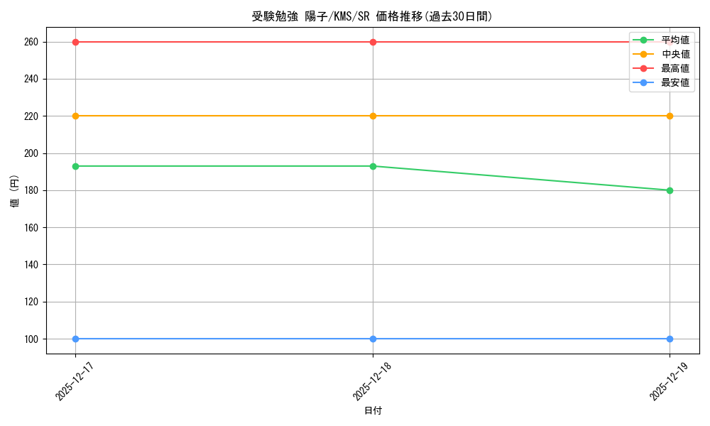 card_516053_series_386853_rarity_557104_graph