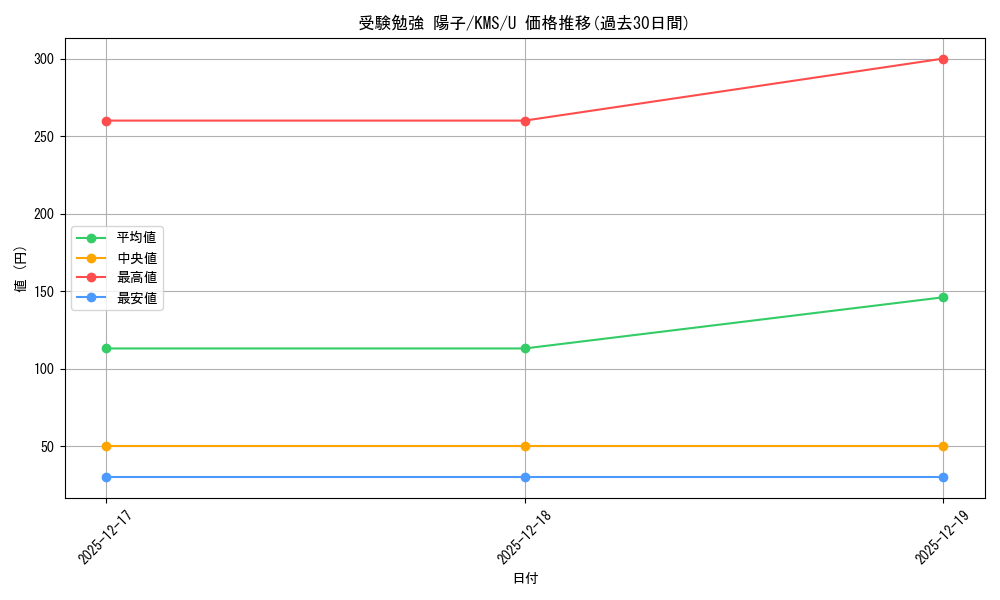 card_516053_series_386853_rarity_557246_graph