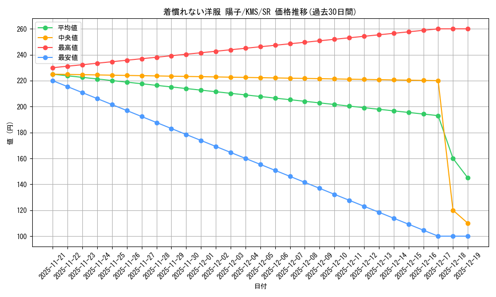 card_516055_series_386853_rarity_557104_graph