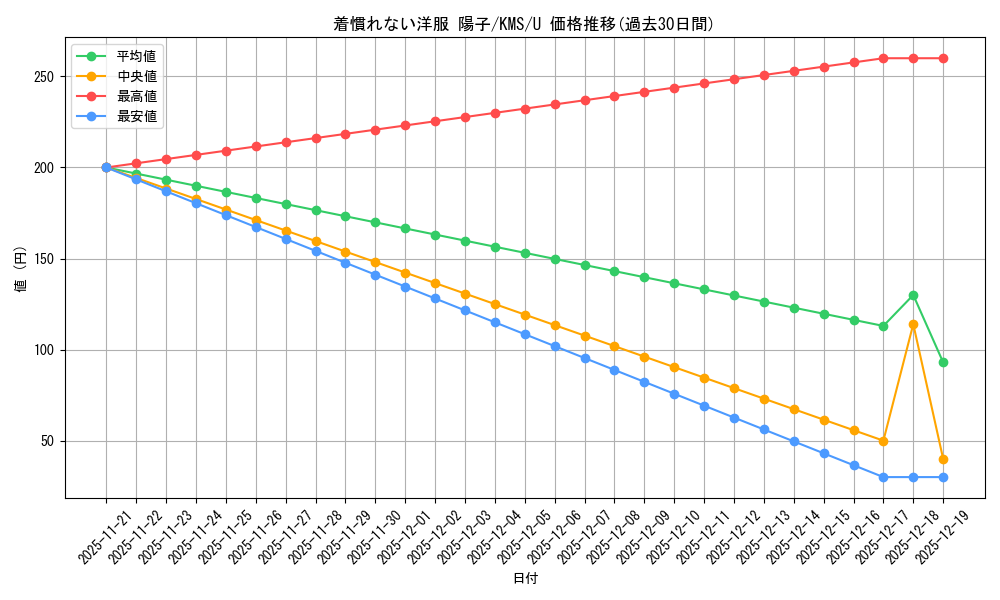 card_516055_series_386853_rarity_557246_graph