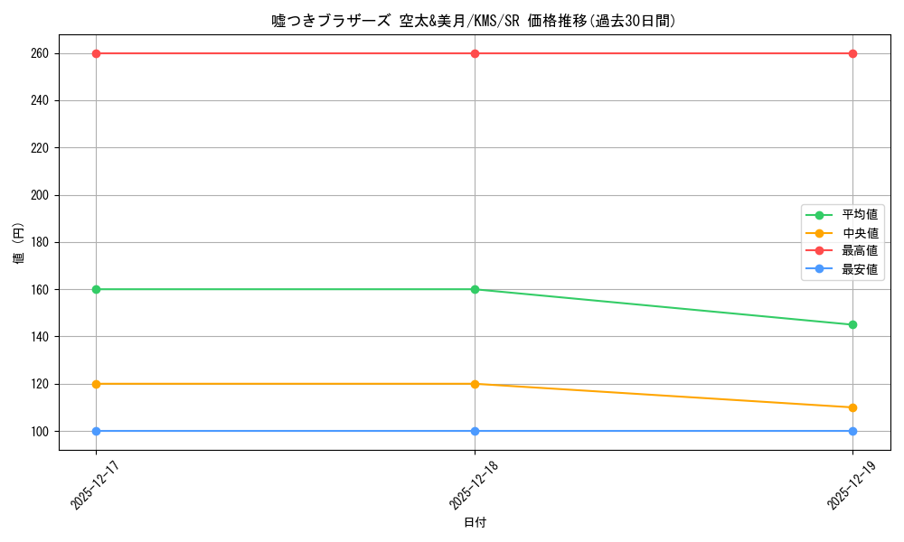 card_516057_series_386853_rarity_557104_graph