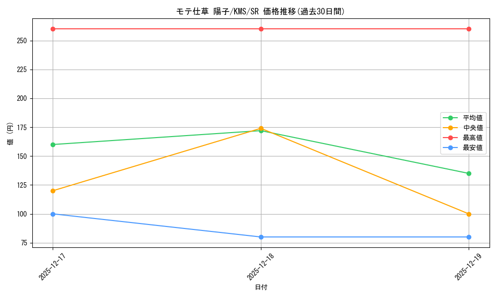 card_516059_series_386853_rarity_557104_graph