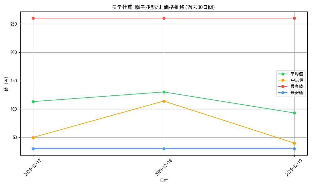 card_516059_series_386853_rarity_557246_graph