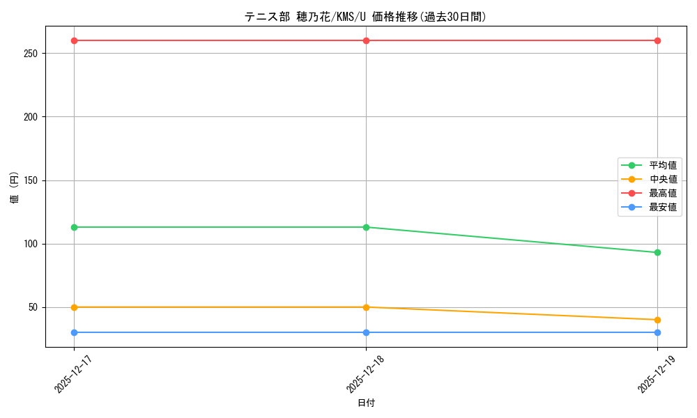 card_516061_series_386853_rarity_557246_graph