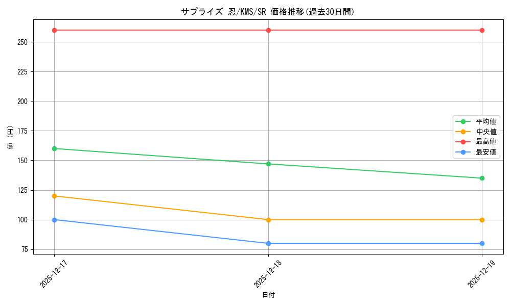 card_516064_series_386853_rarity_557104_graph