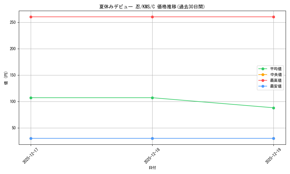 card_516065_series_386853_rarity_557243_graph