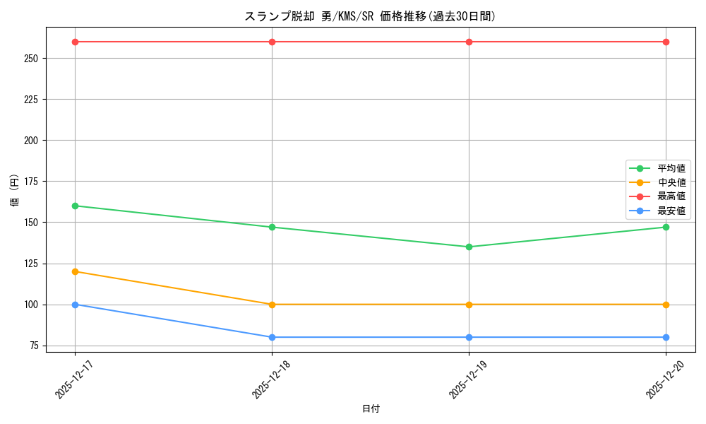 card_516069_series_386853_rarity_557104_graph