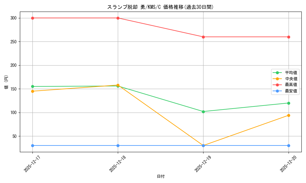 card_516069_series_386853_rarity_557243_graph