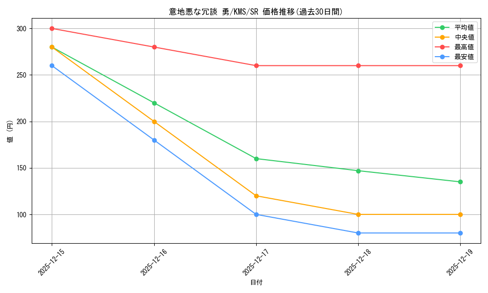 card_516071_series_386853_rarity_557104_graph