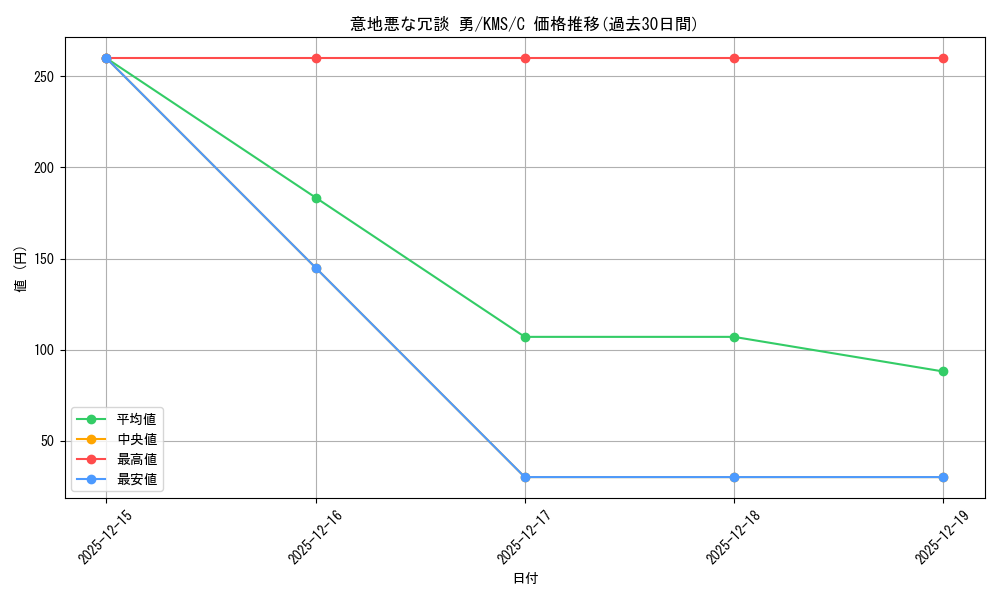 card_516071_series_386853_rarity_557243_graph