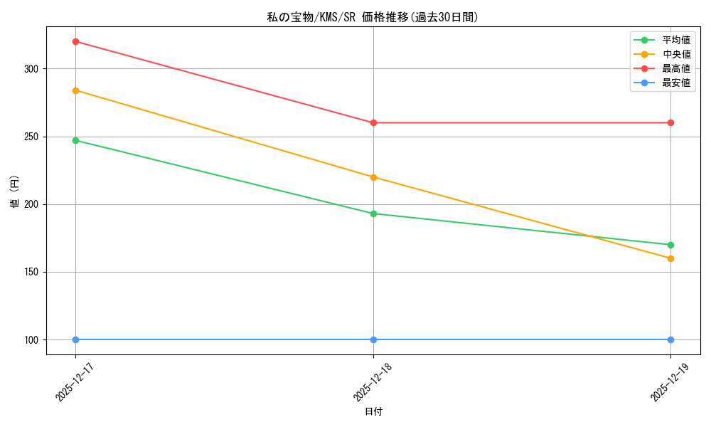 card_516073_series_386853_rarity_557104_graph