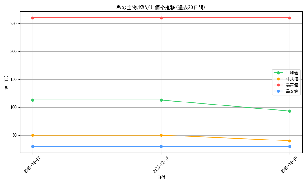 card_516073_series_386853_rarity_557246_graph