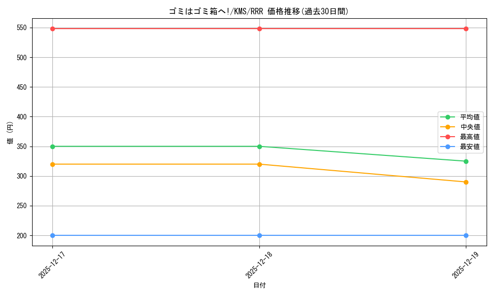 card_516078_series_386853_rarity_557086_graph