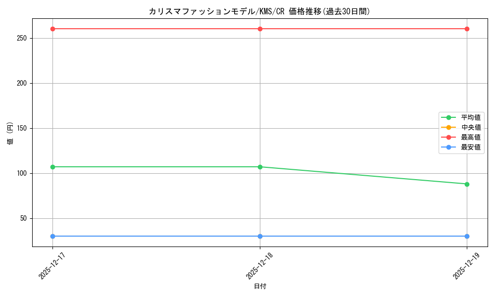 card_516080_series_386853_rarity_557250_graph
