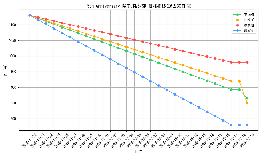 card_516082_series_386853_rarity_557104_graph