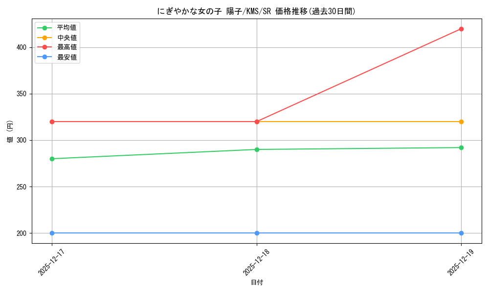 card_516086_series_386853_rarity_557104_graph