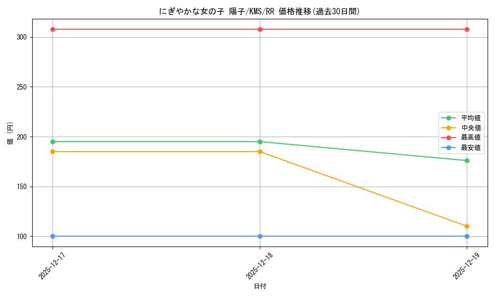 card_516086_series_386853_rarity_557275_graph