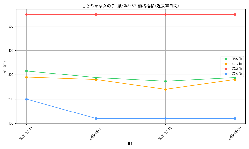 card_516089_series_386853_rarity_557104_graph