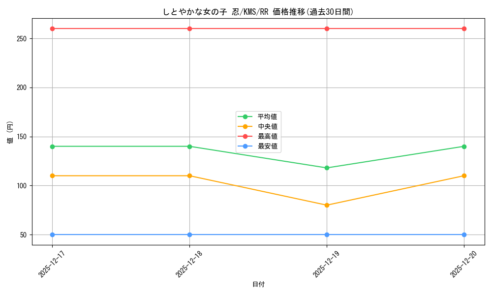 card_516089_series_386853_rarity_557275_graph