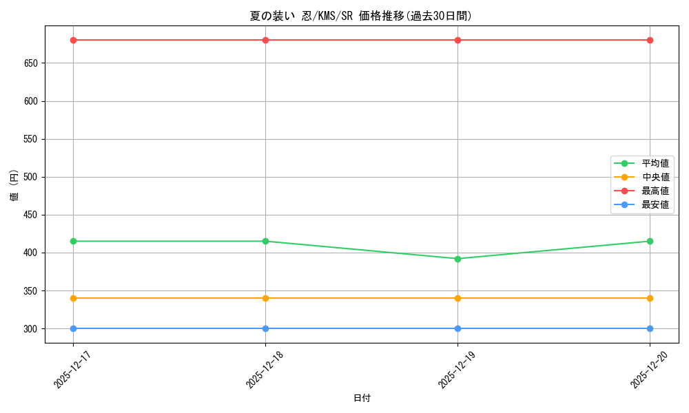 card_516090_series_386853_rarity_557104_graph