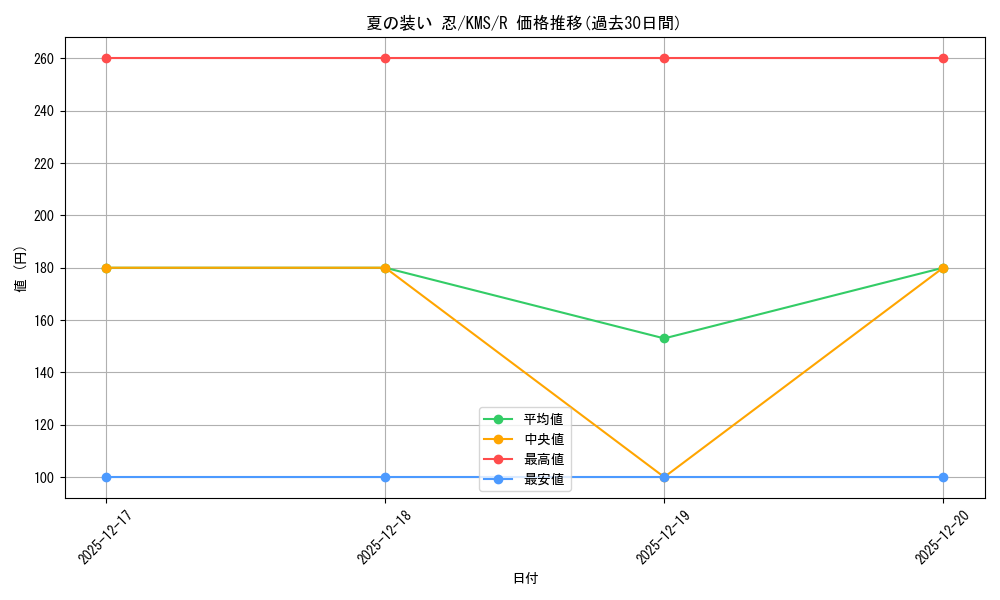card_516090_series_386853_rarity_557285_graph