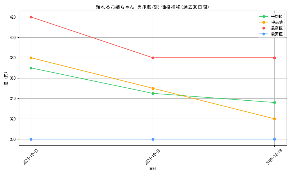 card_516092_series_386853_rarity_557104_graph