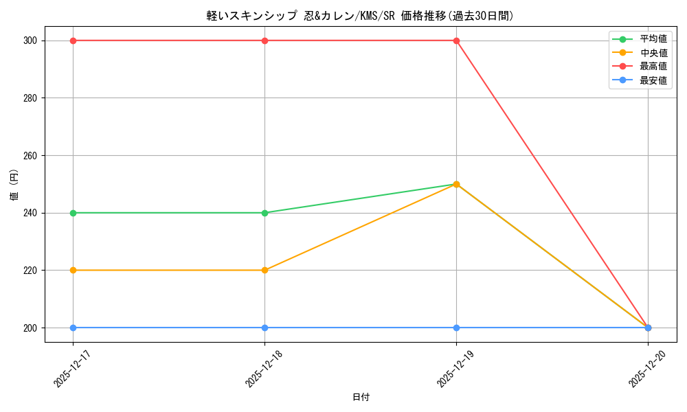 card_516095_series_386853_rarity_557104_graph