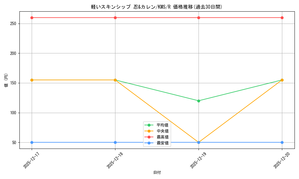 card_516095_series_386853_rarity_557285_graph