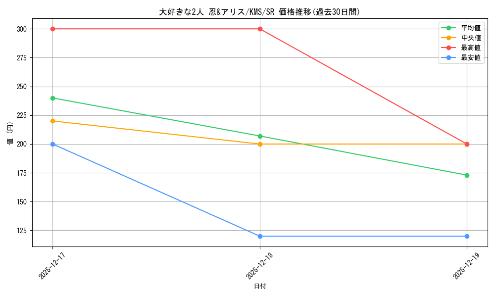 card_516097_series_386853_rarity_557104_graph