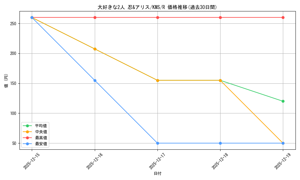 card_516097_series_386853_rarity_557285_graph