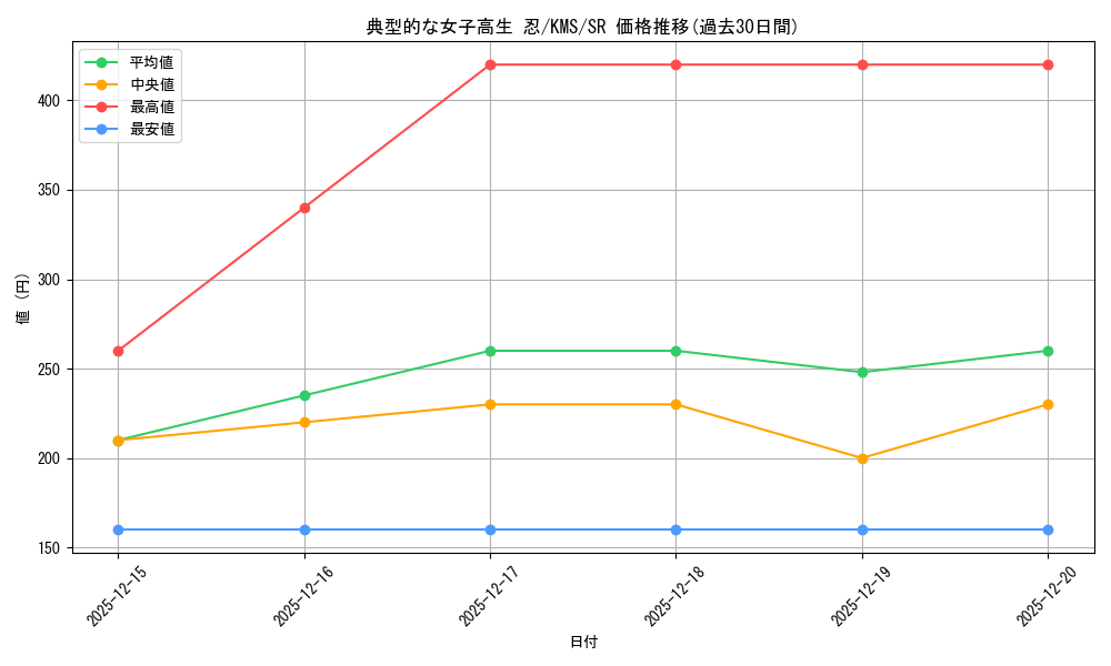 card_516099_series_386853_rarity_557104_graph