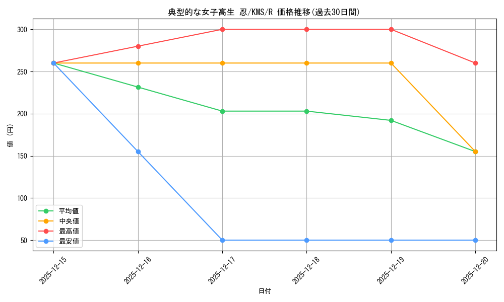 card_516099_series_386853_rarity_557285_graph