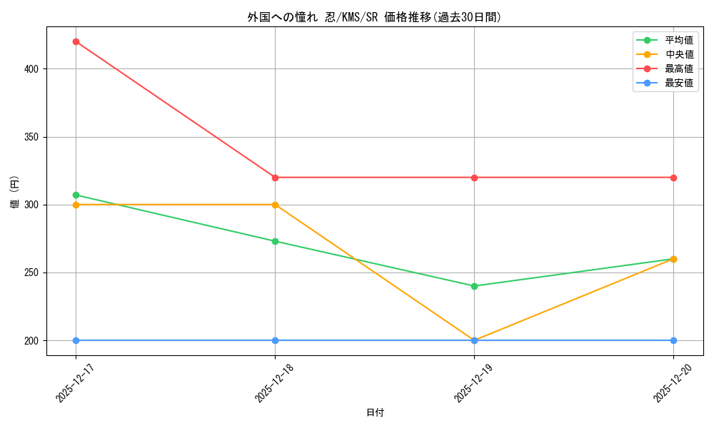 card_516101_series_386853_rarity_557104_graph