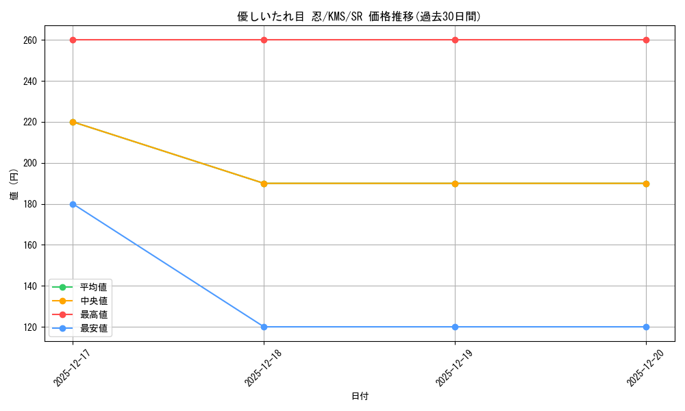 card_516103_series_386853_rarity_557104_graph