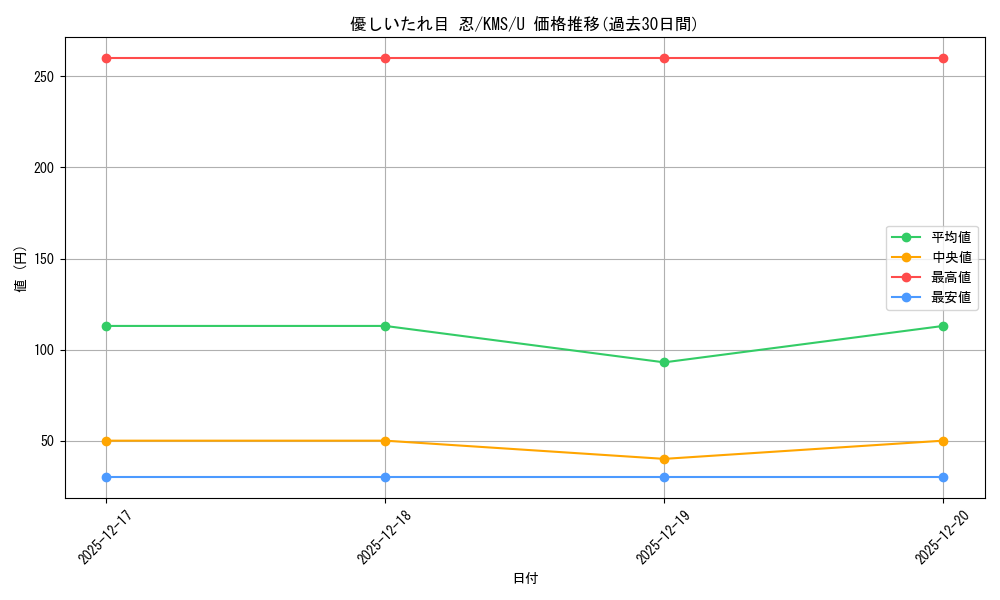 card_516103_series_386853_rarity_557246_graph