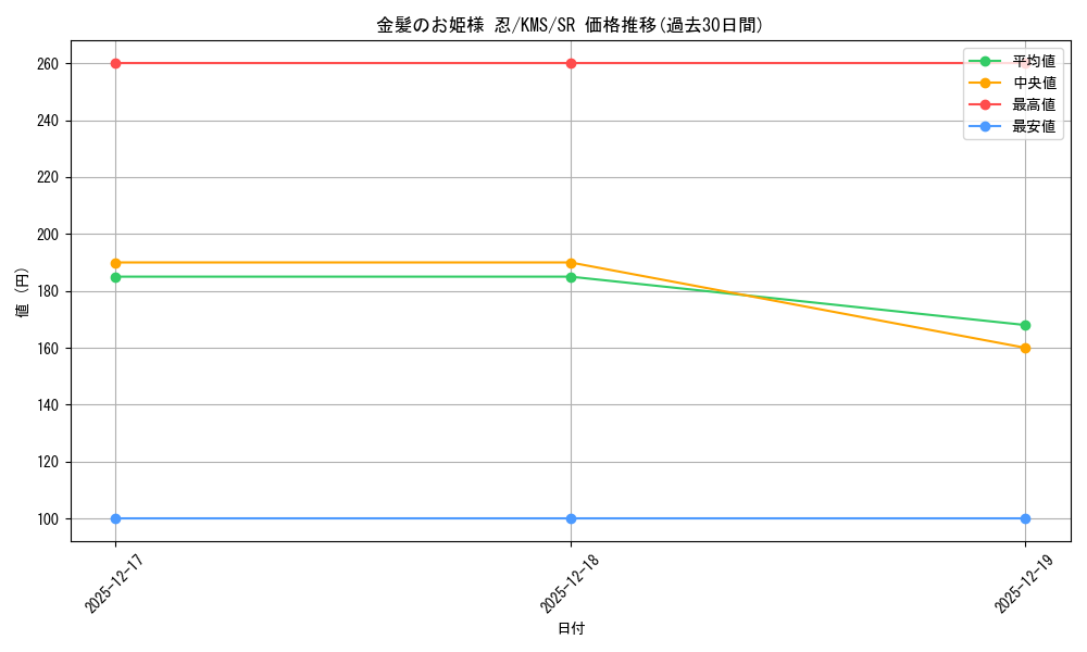 card_516105_series_386853_rarity_557104_graph