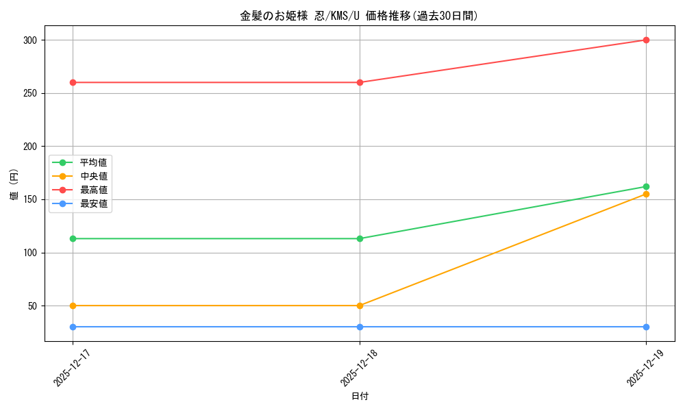 card_516105_series_386853_rarity_557246_graph