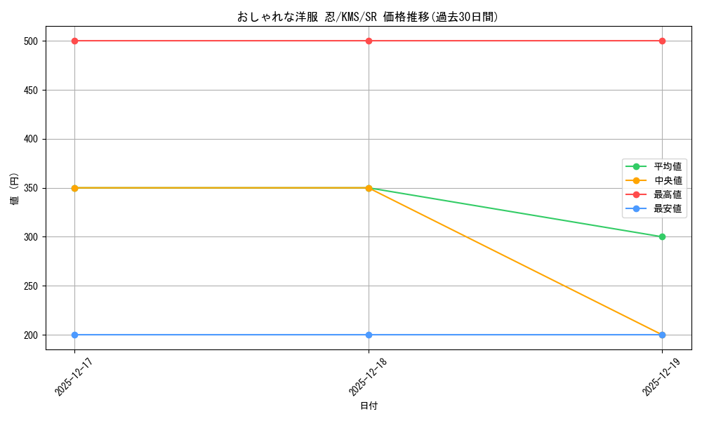 card_516107_series_386853_rarity_557104_graph