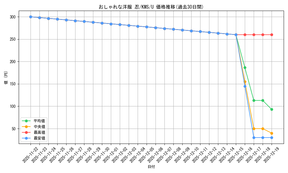 card_516107_series_386853_rarity_557246_graph